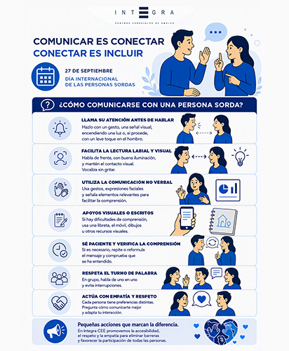 Cartel informativo de la campaña "Comunicar es conectar, conectar es incluir", impulsada por Integra CEE con motivo del Día Internacional de las Personas Sordas. El cartel ofrece recomendaciones para facilitar la comunicación con personas sordas, como llamar su atención antes de hablar, favorecer la lectura labial, utilizar apoyos visuales y escritos, comprobar la comprensión, respetar los turnos de palabra y actuar con empatía. Incluye ilustraciones en tonos azules que muestran distintas situaciones de comunicación.
